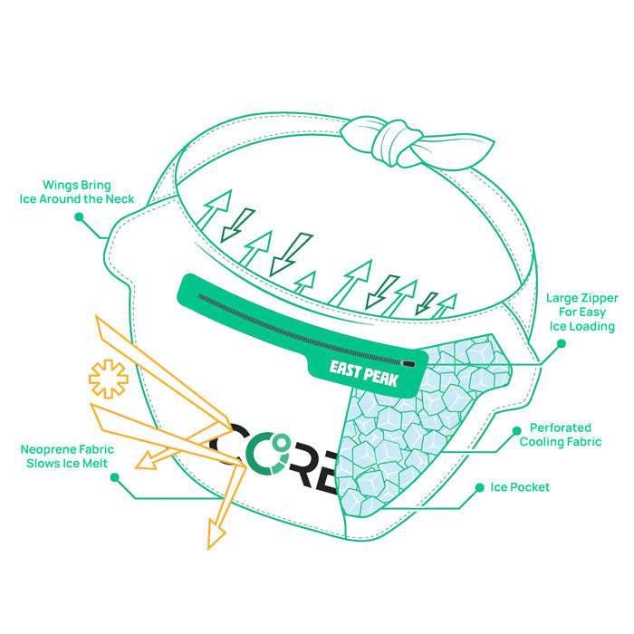 CORE Ice Bandana